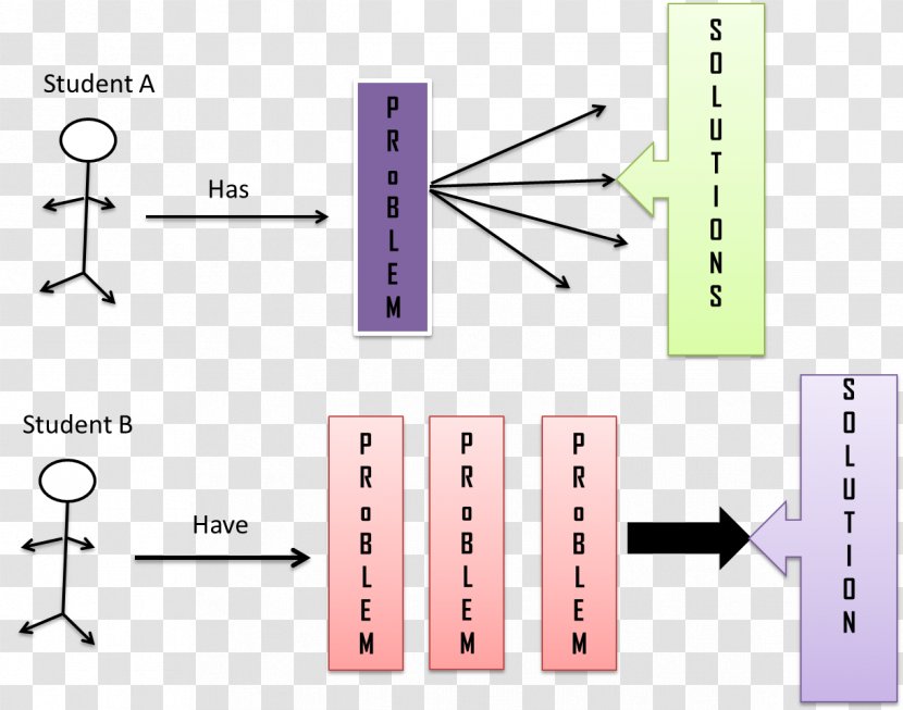 Line Angle Diagram - Rectangle - Student Situation Transparent PNG