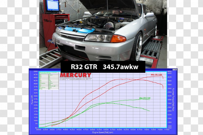 Nissan Skyline GT-R Bumper Car - Dynamometer Transparent PNG