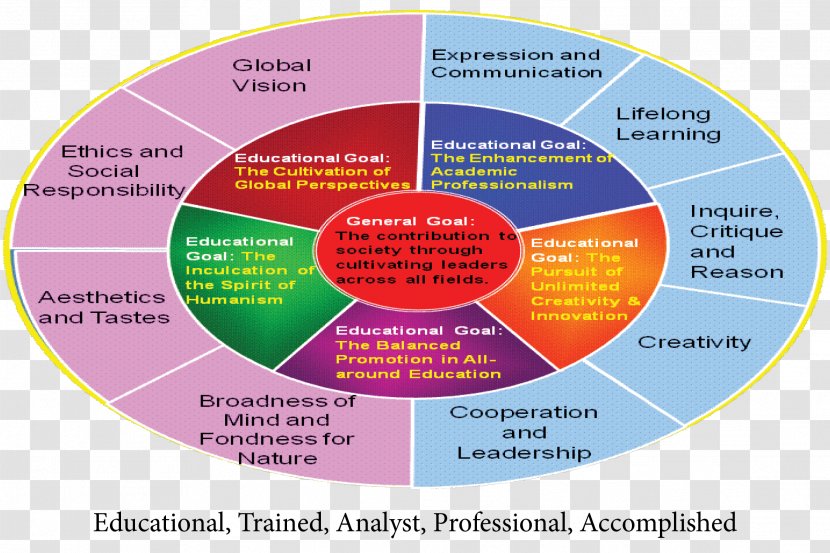 Philosophy Of Education School Educational Sciences - Communication Transparent PNG