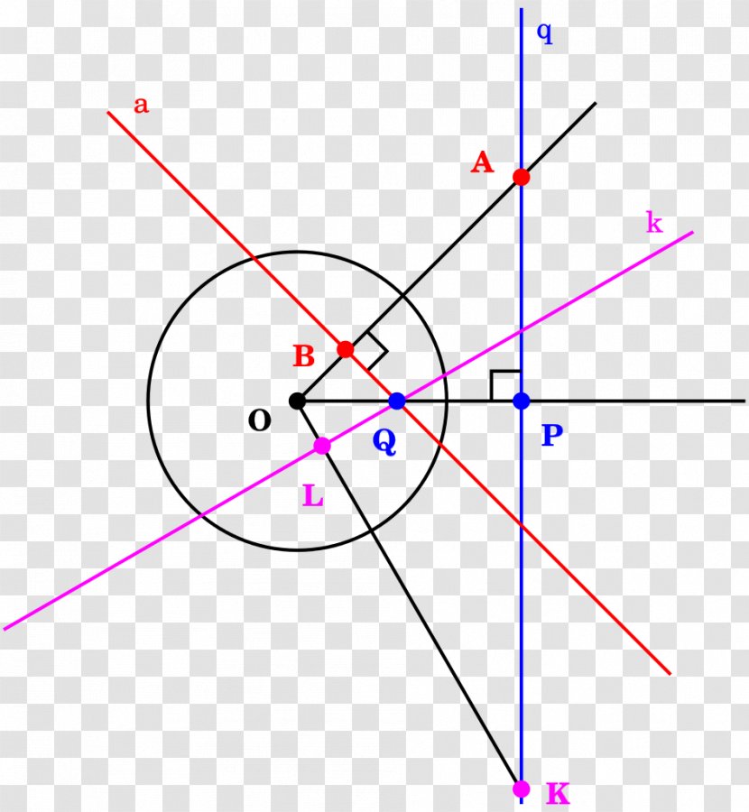Line Pole And Polar Point Circle Duality - Diagram Transparent PNG