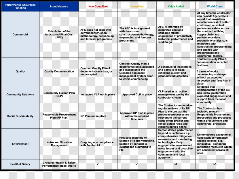 Performance Indicator Measurement Management Rating - Metric - Business Process Transparent PNG