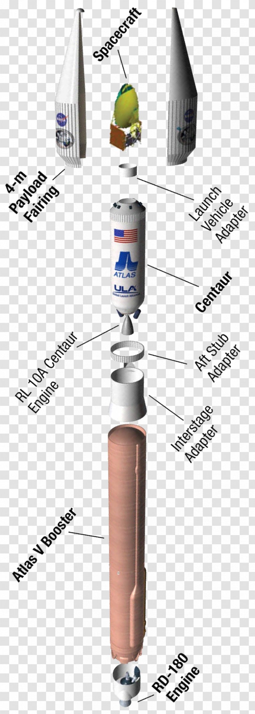 Atlas V United Launch Alliance RD-180 Vehicle - Rockets Transparent PNG