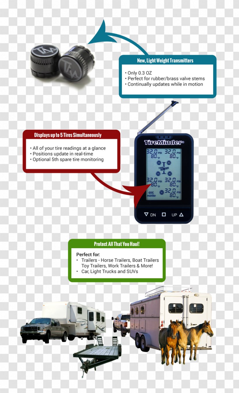 Car Tire-pressure Monitoring System Gauge Vehicle - Communication Transparent PNG