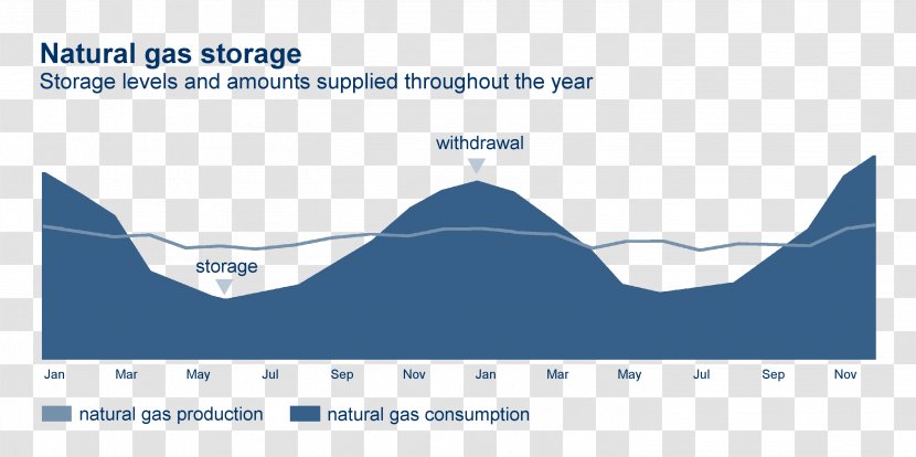 Natural Gas Storage OMV Coal Oil - Silhouette - Energy Transparent PNG