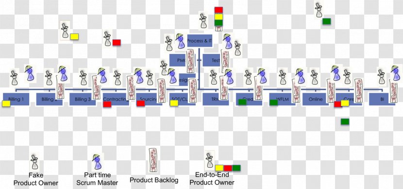 Scrum Wiring Diagram Agile Software Development - Copy Paste Transparent PNG