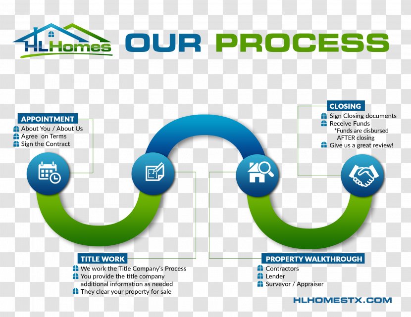 Kyle And Erick Buy Houses Business Organization Product - Houston - Quick Processing Transparent PNG