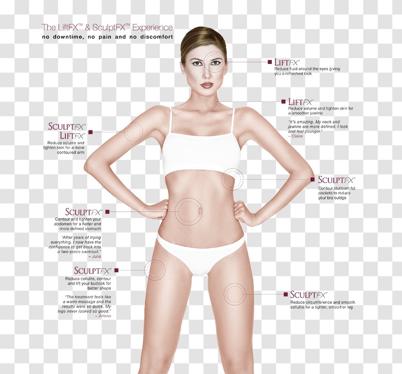 Radio Frequency Skin Tightening High-intensity Focused Ultrasound Wrinkle Surgery - Heart - Gwyneth Paltrow Transparent PNG