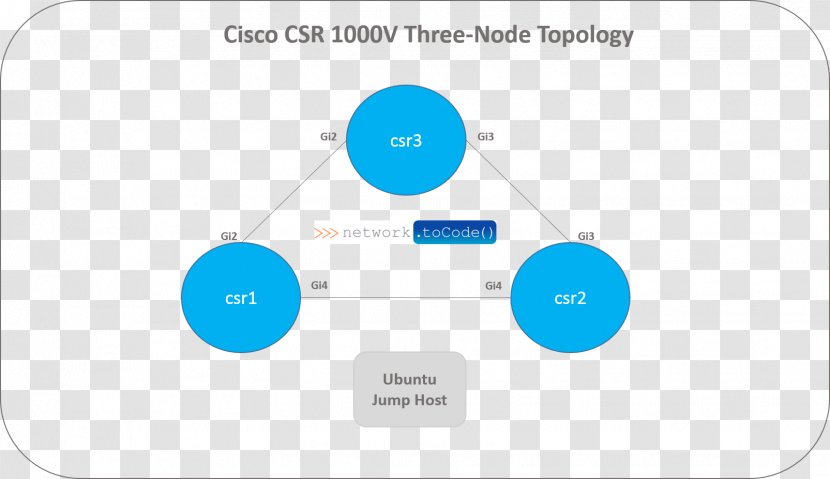 Brand Product Design Technology Diagram - Network Code Transparent PNG