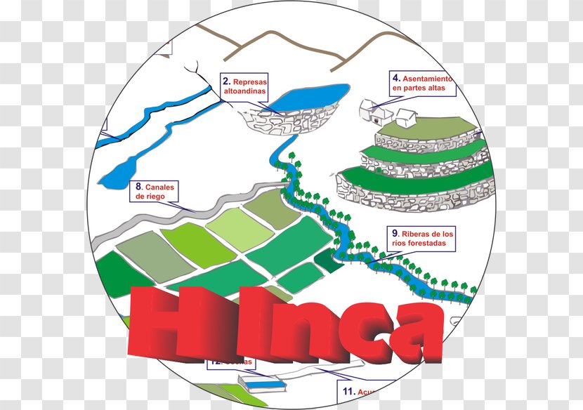 Inca Empire Peru Cuenca Drainage Basin Sapa - Watershed Management Transparent PNG
