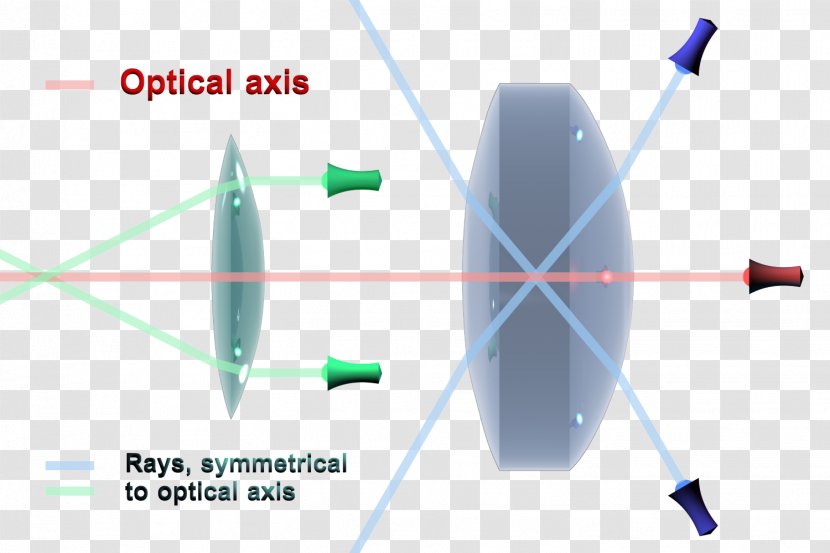 Light Optical Axis Optics Rotational Symmetry Ray - Diagram Transparent PNG