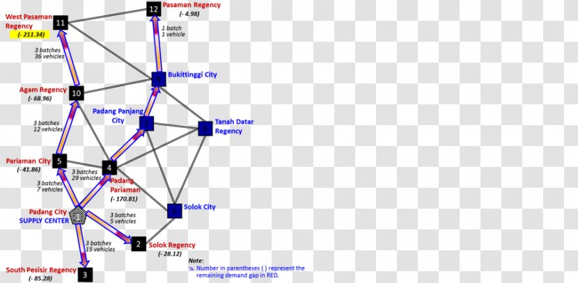 Triangle Point Diagram - Text Transparent PNG