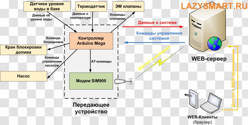 Line Angle - Diagram Transparent PNG