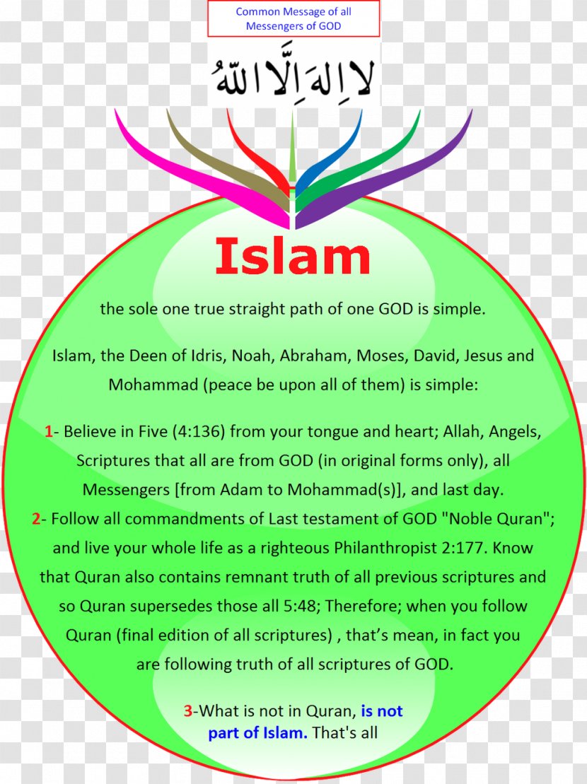 Qur'an Islam Jannah Prophet Allah - Religion Transparent PNG