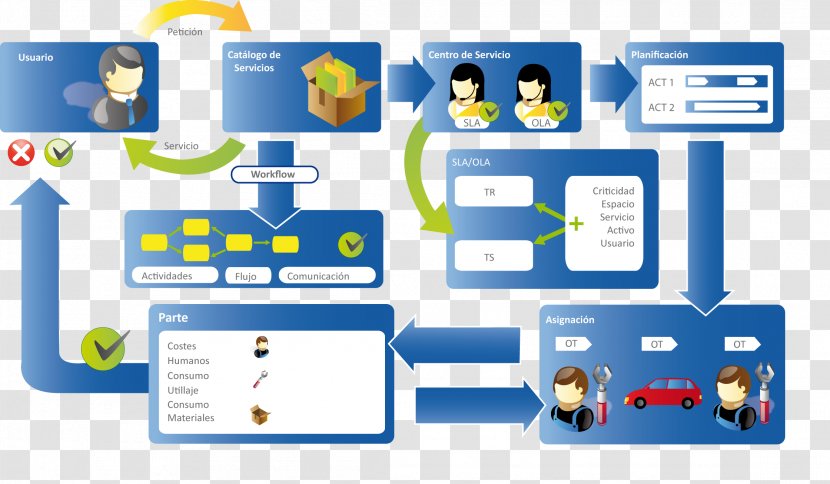 Software Asset Management Gestión Service Organization Facility - Learning - Employment Contract Transparent PNG