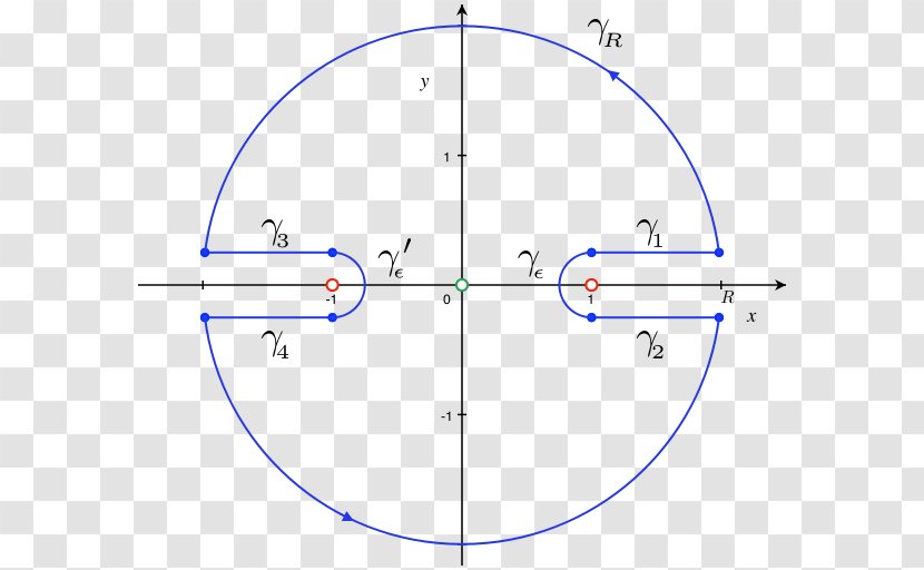 Circle Point Angle - Area - Contour Transparent PNG