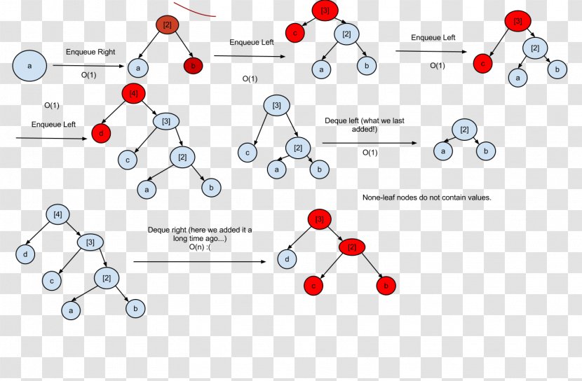 Binary Search Tree Algorithm - Avl - Structure Transparent PNG