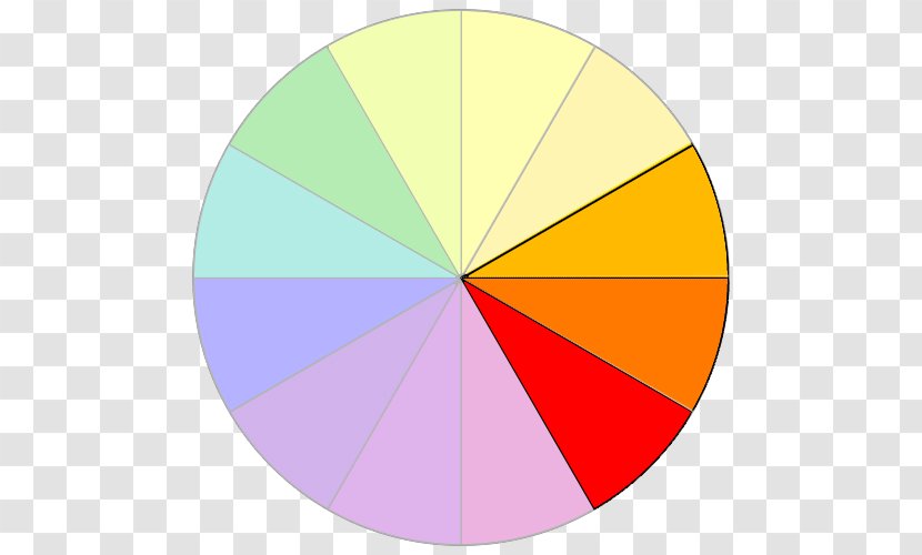 Color Wheel Yellow Complementary Colors RAL Colour Standard - Opi Products - Combination Of Text And Graph Transparent PNG