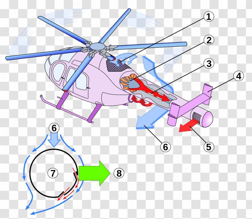 MD Helicopters Explorer Airplane Coandă Effect NOTAR - Helicopter Transparent PNG