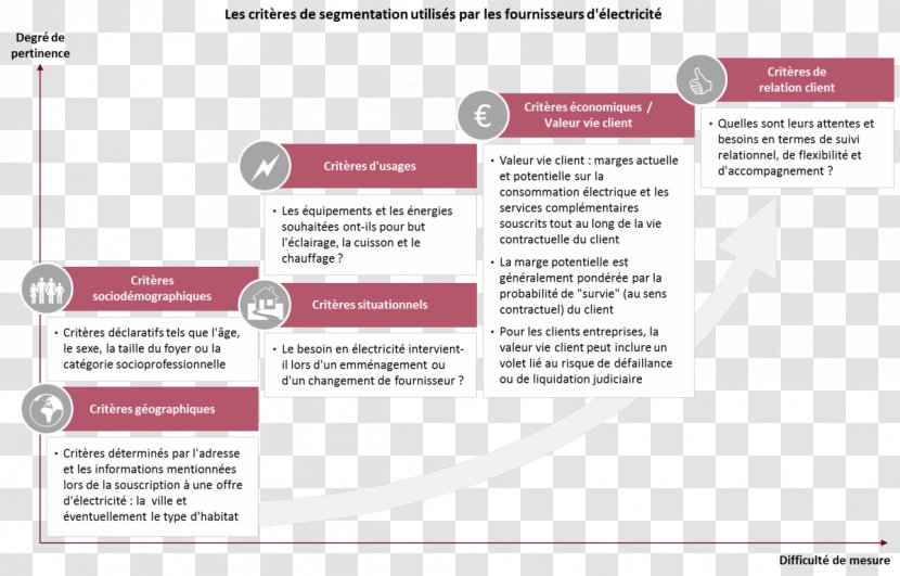 Market Segmentation Vendor Business Marketing - Heterogeneity - Attitudes Transparent PNG