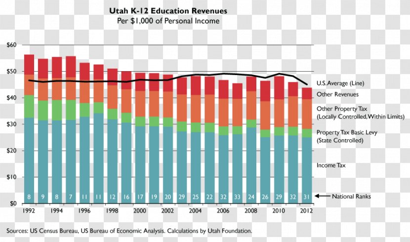 Utah State School Tax K–12 Transparent PNG