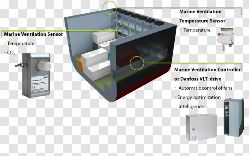 Hold Ventilation Reefer Ship Refrigerated Container - Electronics Accessory Transparent PNG