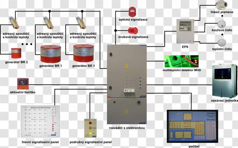 Fire Alarm System Electronics Suppression Extinguishers Block Diagram - Area - Flame Transparent PNG
