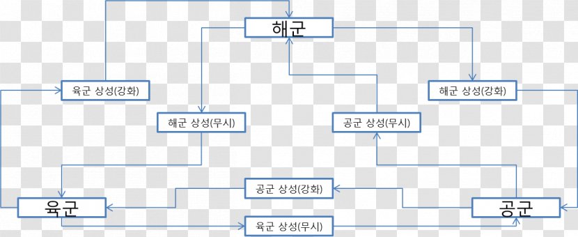 Line Point - Organization - Design Transparent PNG