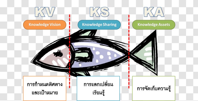 Knowledge Management Fish Menu Short Mackerel - One Two Transparent PNG