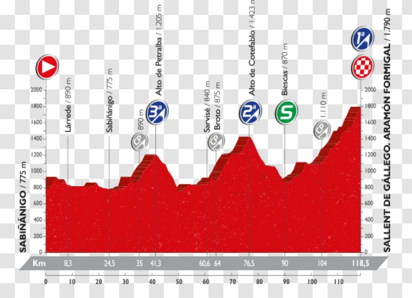 2017 Vuelta A España 2016 2018 Lakes Of Covadonga 2015 - Spain - Cycling Transparent PNG