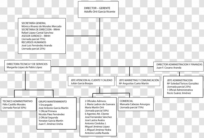 Document Line Angle - Area - Design Transparent PNG