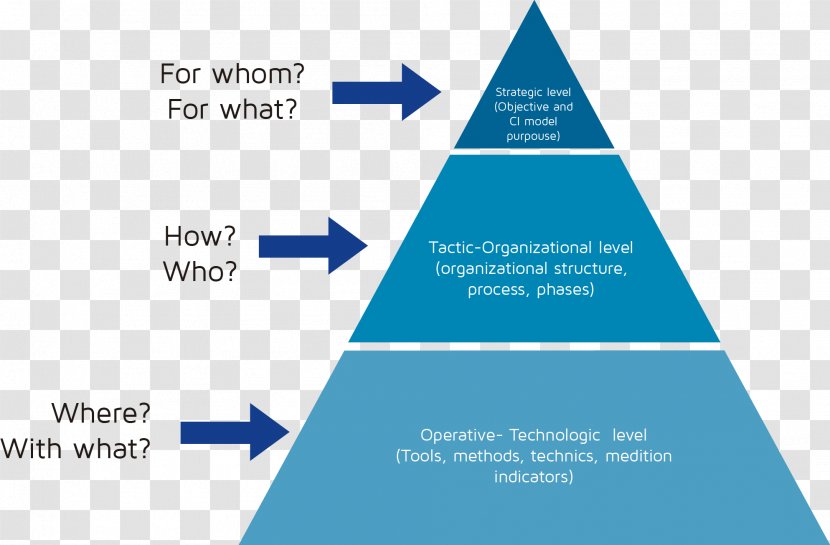 Information System Big Data Concept Java Database Connectivity - Intuition - Competitive Transparent PNG