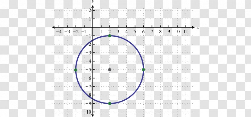 Circle Angle Point - Area - Graph Transparent PNG