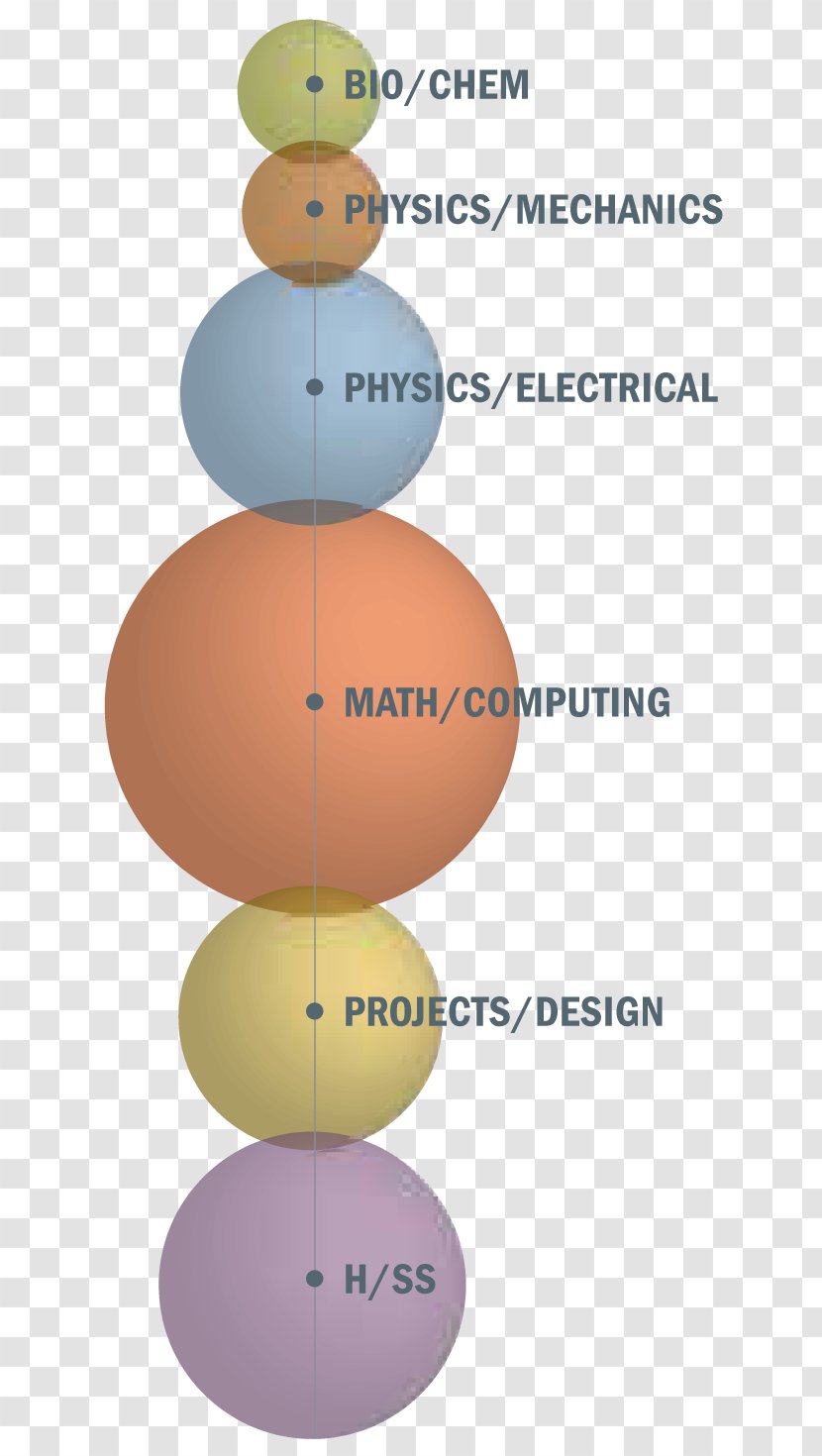 Civil Engineering Electrical Mechanical Chemical - Egg - Science Transparent PNG