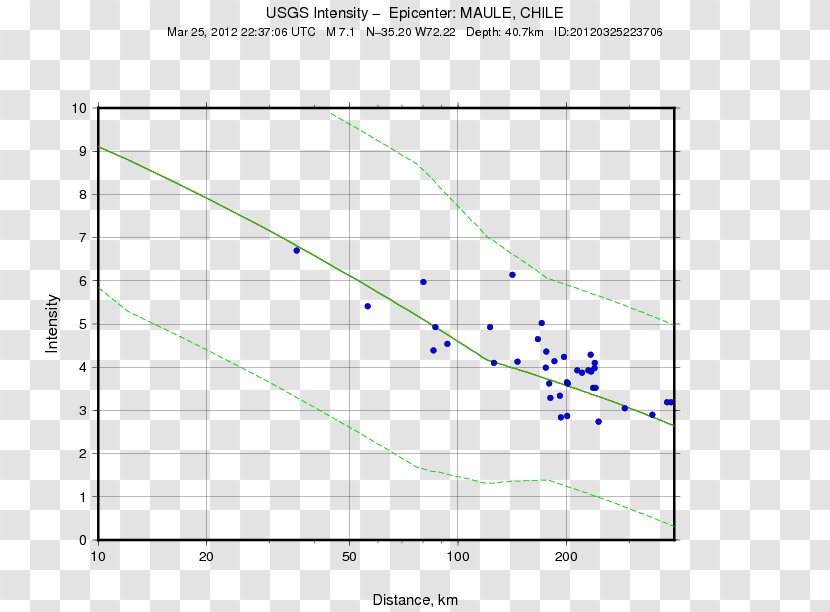 M 4.2 - Flower - 5km S Of Galesburg, Michigan 5.03km W Cushing, Oklahoma Chart Research Análisis De La Respuesta Temporal Un SistemaChile Map Transparent PNG