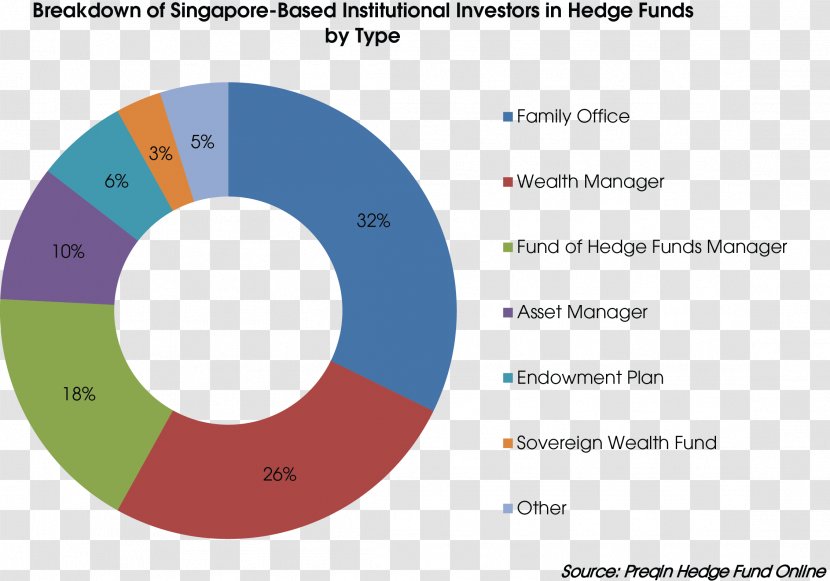 Hedge Fund Investment Investor Asset Allocation - Gic Strategy Transparent PNG