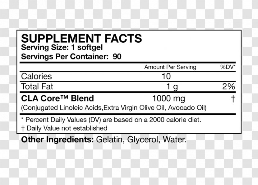 Conjugated Linoleic Acid Dietary Supplement Fat System - Area - Yogurt Splash Transparent PNG