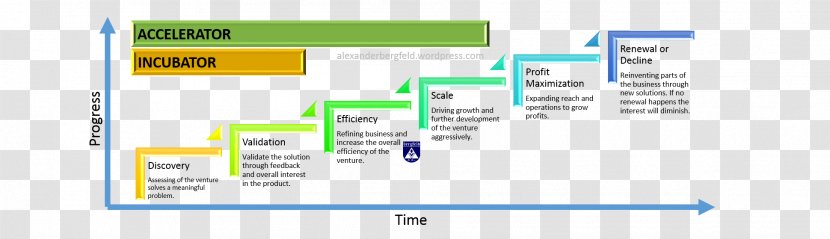 Business Incubator Startup Accelerator Company Venture Capital - Corporate - Overlap Transparent PNG