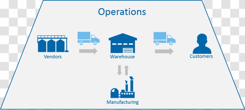 Supply Chain Management Business Process Lean Manufacturing Enterprise Resource Planning - Data Integration Transparent PNG