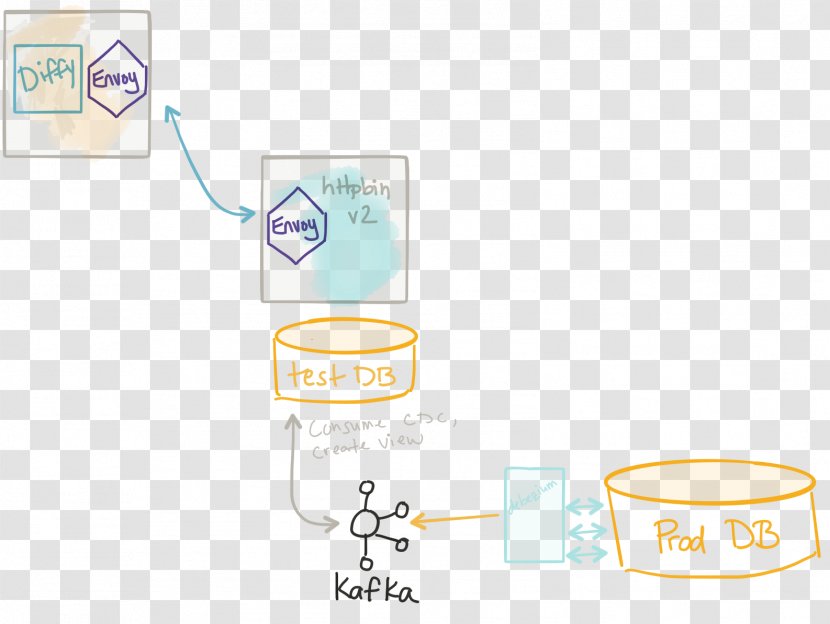 Microservices Computer Network Data Mesh Networking Topology - Drinkware - Religious Pattern Transparent PNG