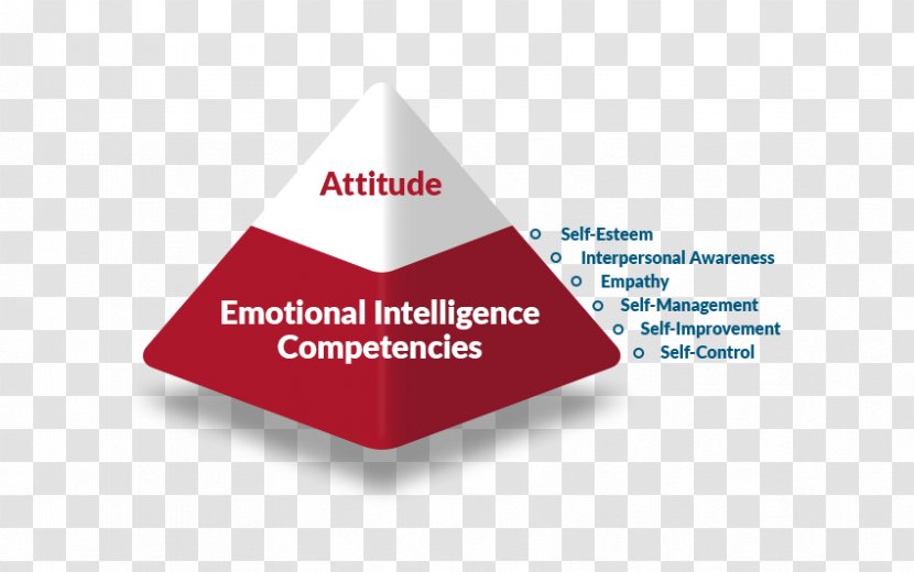 Soft Skills Emotional Competence Intelligence - Teach Transparent PNG