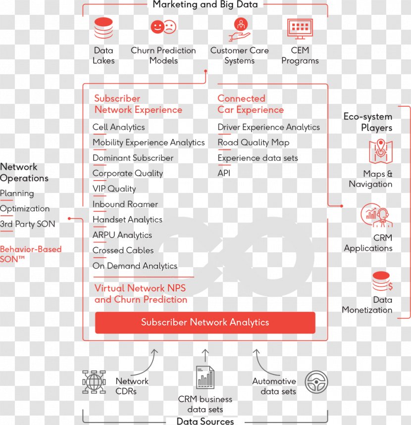 Connected Car Machine Learning Pattern Recognition Data Transparent PNG