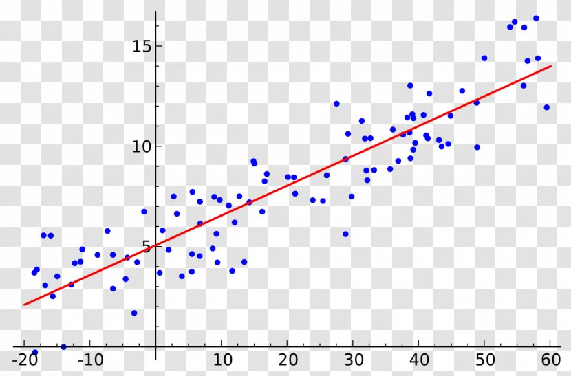 Simple Linear Regression Analysis Variables Statistics - Plot - RATE Transparent PNG