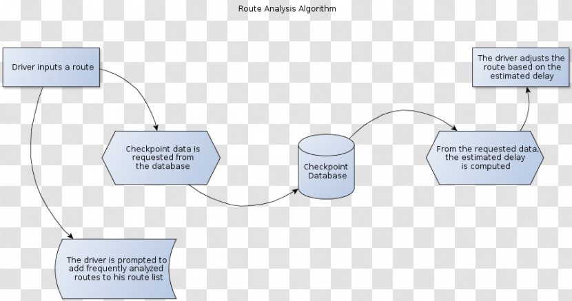 Organization Line Angle - Text Transparent PNG