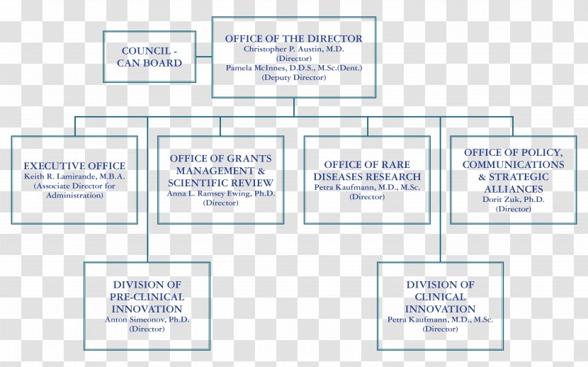 Product Design Document Line Organization - Public Welfare Activities Transparent PNG