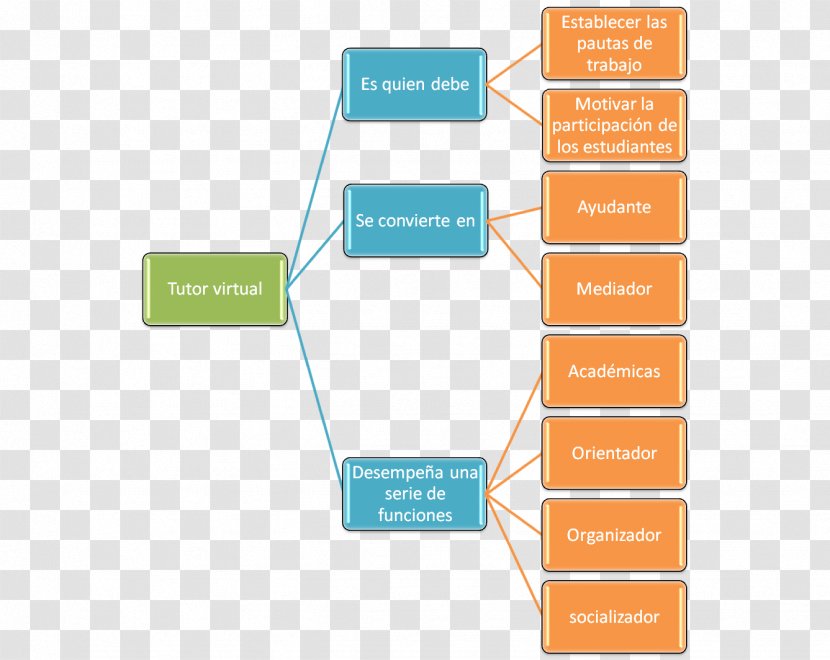 Virtual Community Role Social Group Internet Forum - Blog - Learning English Transparent PNG