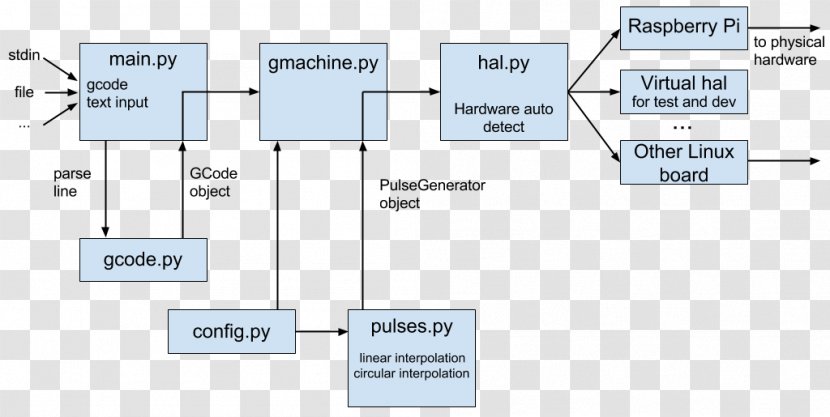 Line Angle - Diagram - Python Package Index Transparent PNG