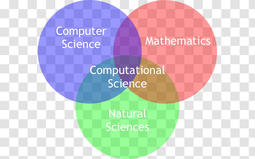 Ens Assemblem Culture Human Behavior Creativity Invention - Diagram - Faculty Of Mathematics And Natural Sciences Univer Transparent PNG