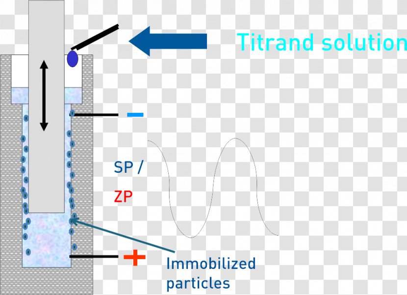 Zeta Potential Titration Colloid Electric Charge Particle - Analysis - Area Transparent PNG