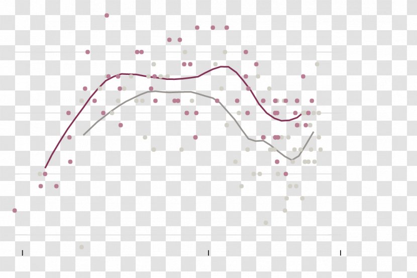 Line Point Angle - Plot Transparent PNG