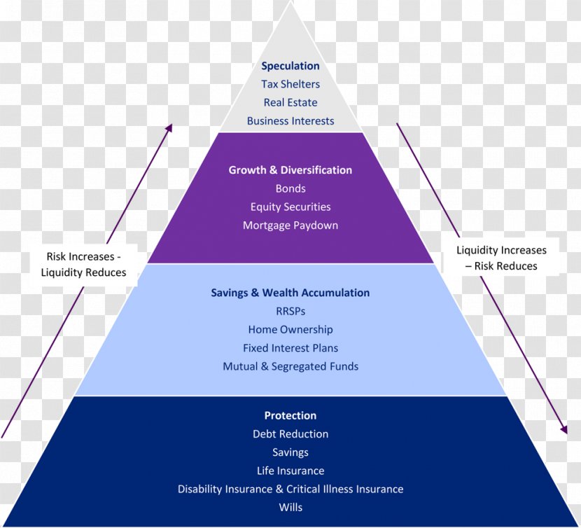 Financial Plan Finance Investment Security Insurance - Text Transparent PNG